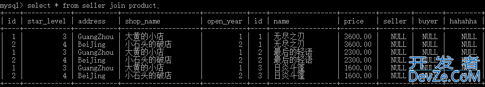 MySQL学习之SQL语法及SQL解析顺序
