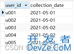 Mysql DATEDIFF函数示例详解