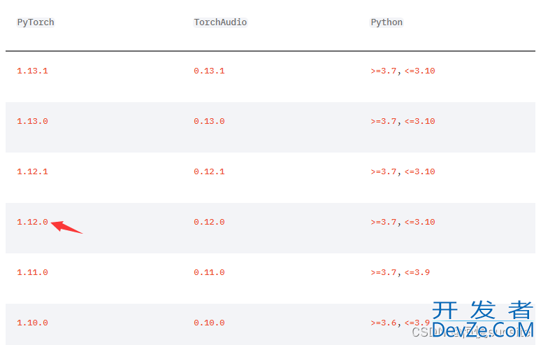 Linux下PyTorch安装教程