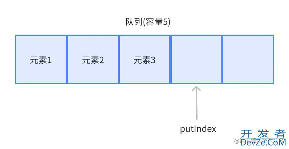 一文探究ArrayBlockQueue函数及应用场景