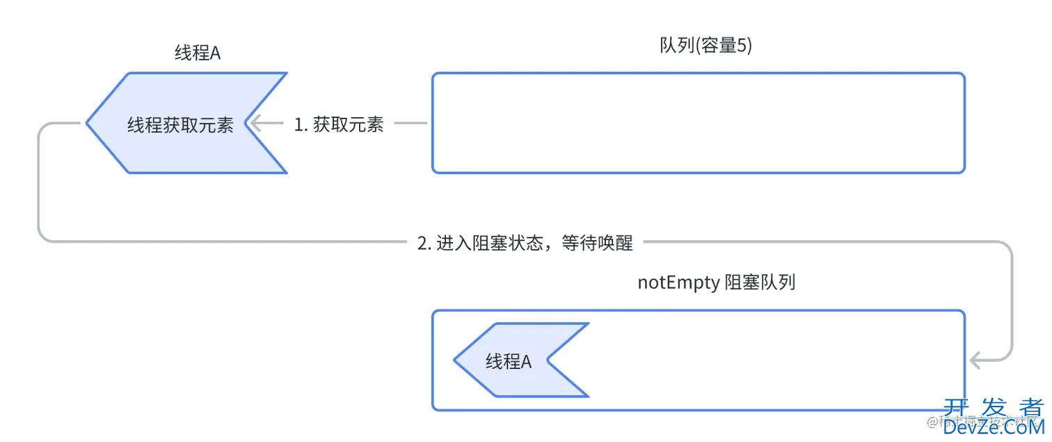 一文探究ArrayBlockQueue函数及应用场景
