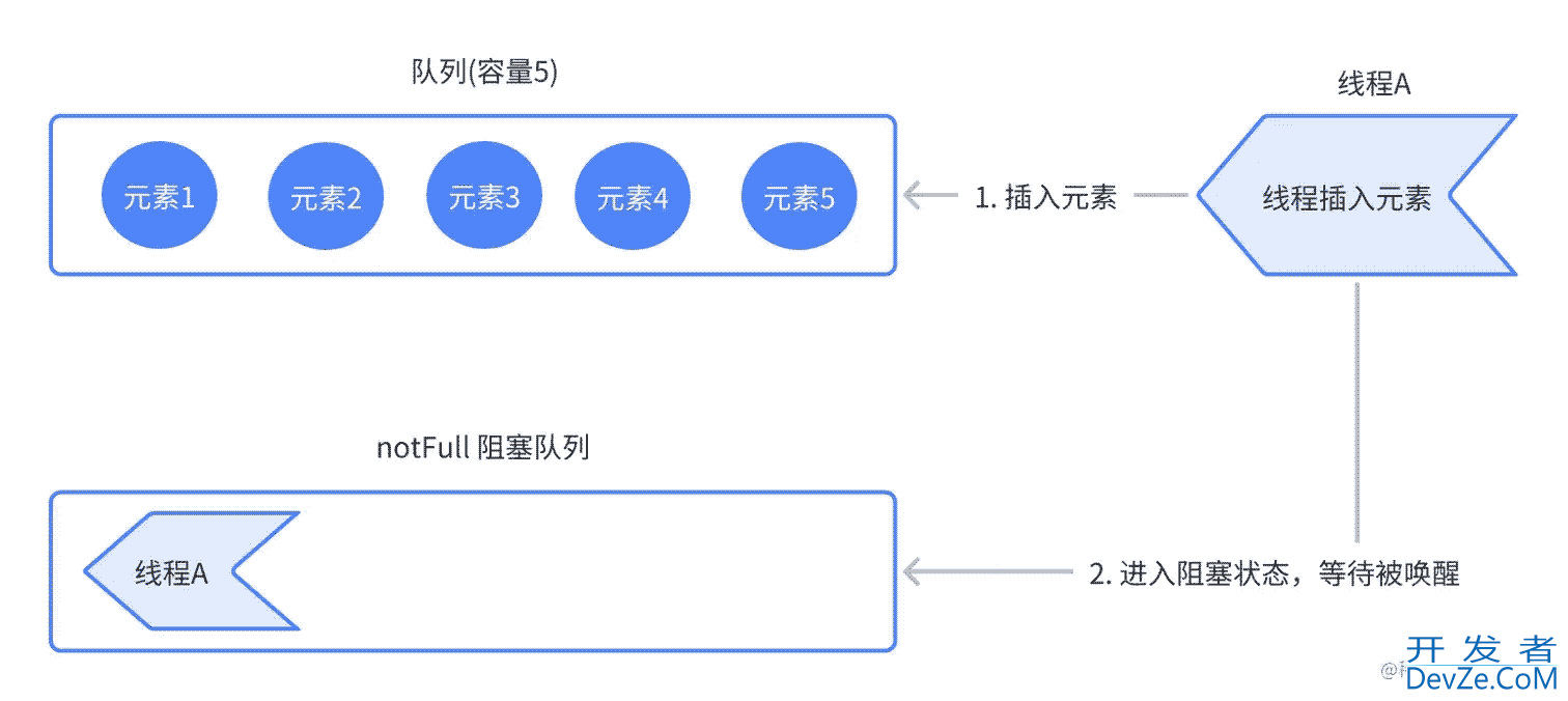 一文探究ArrayBlockQueue函数及应用场景