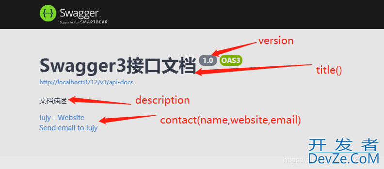 Swagger2配置Security授权认证全过程
