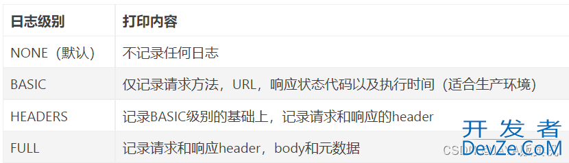 微服务Springcloud之Feign的基本使用