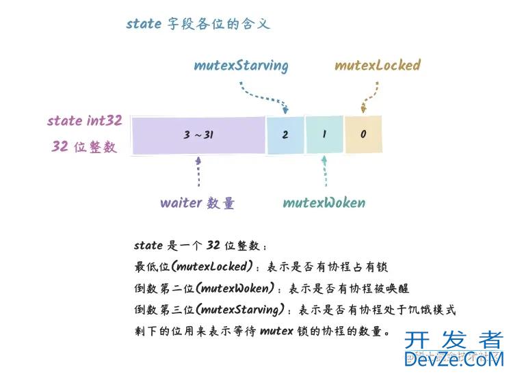 一文带你深入了解Golang中的Mutex