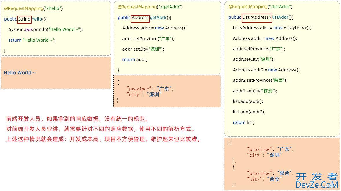 SpringBoot获取前台参数的六种方式以及统一响应