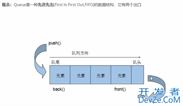 C++中queue容器的具体使用