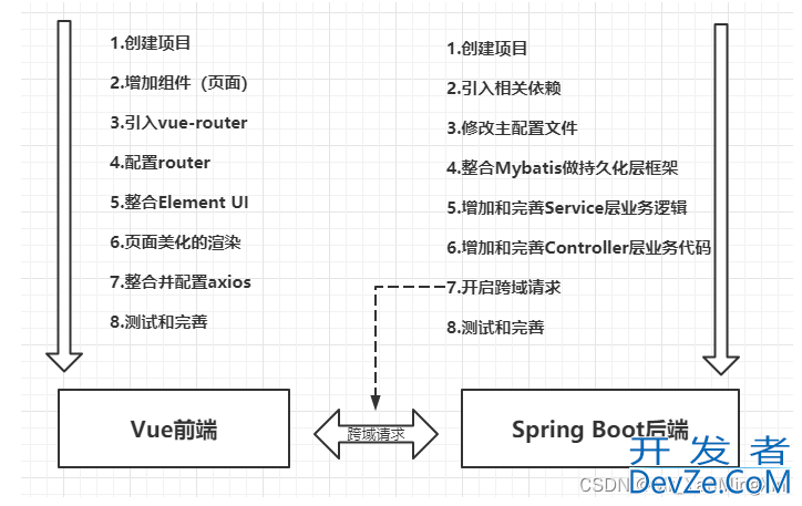 手把手教你如何搭建SpringBoot+Vue前后端分离