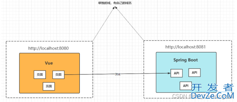 手把手教你如何搭建SpringBoot+Vue前后端分离