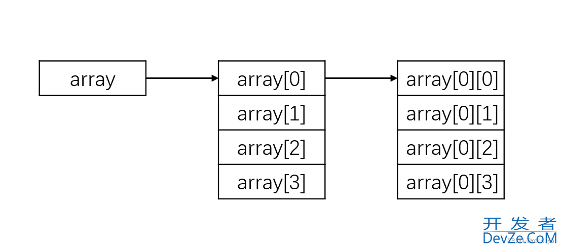 C++中vector和数组之间的转换及其效率问题详解