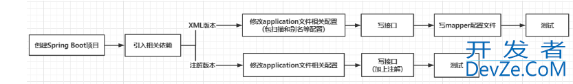 手把手教你SpringBoot整合Mybatis