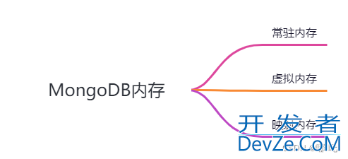 MongoDB数据库性能监控详解