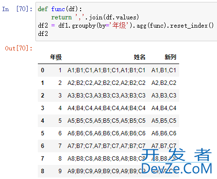 Python快速实现分列转到行的示例代码