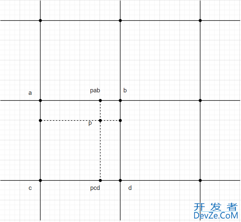 基于C++实现柏林噪声算法(Perlin Noise)