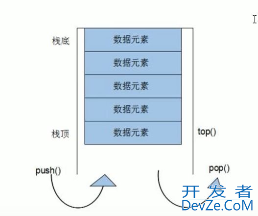C++中stack容器的使用