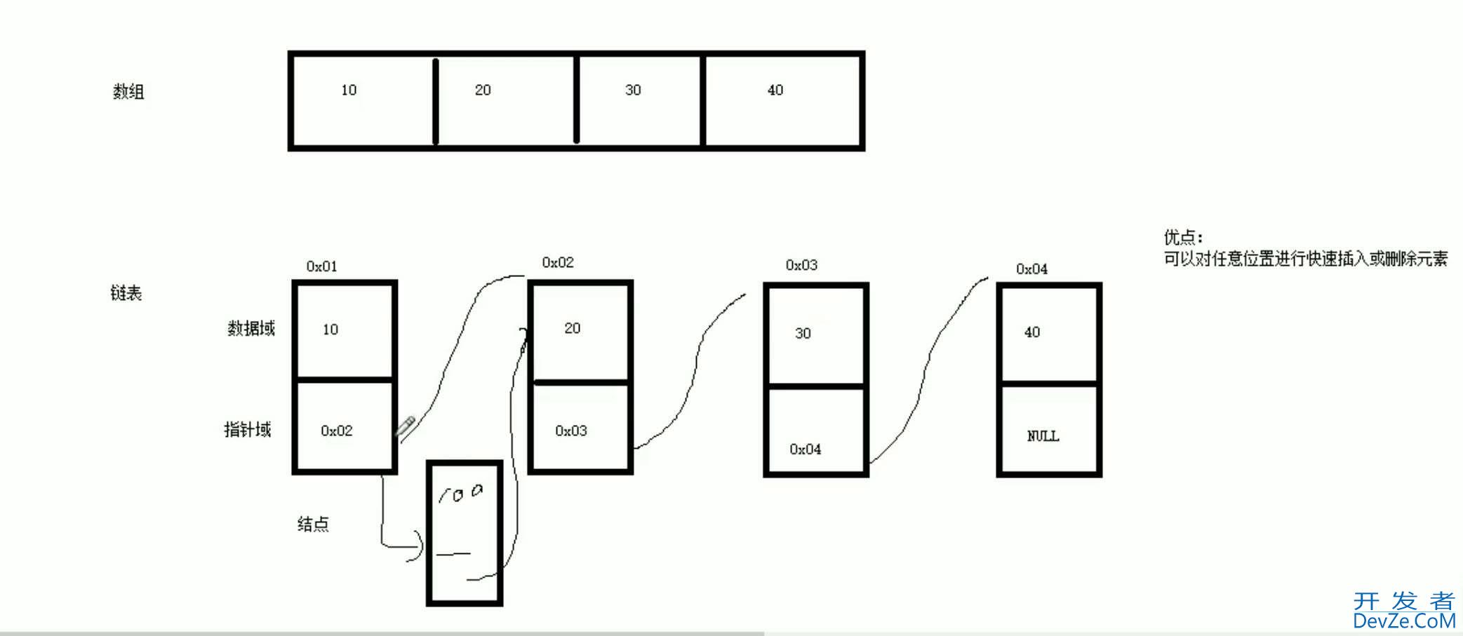 C++中list容器的实现