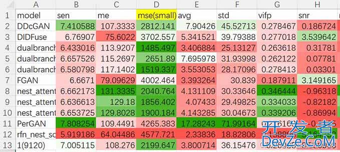 python操作Excel神器openpyxl看这一篇就够了