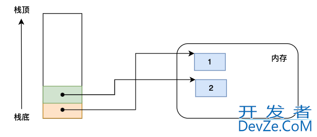 深入理解Python虚拟机中的Code obejct