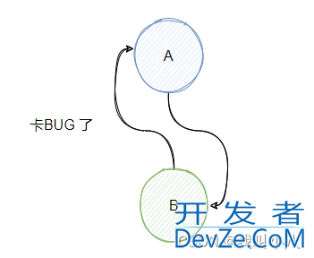 Spring三级缓存解决循环依赖的过程分析