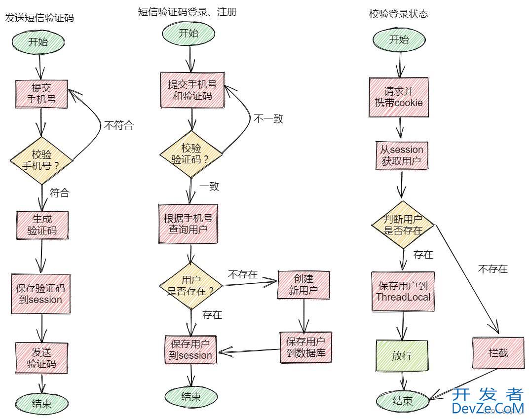 Redis分布式缓存与秒杀