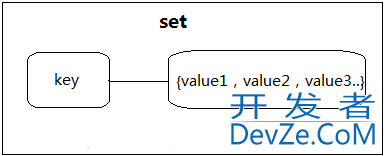 ThinkPHP5中如何使用redis