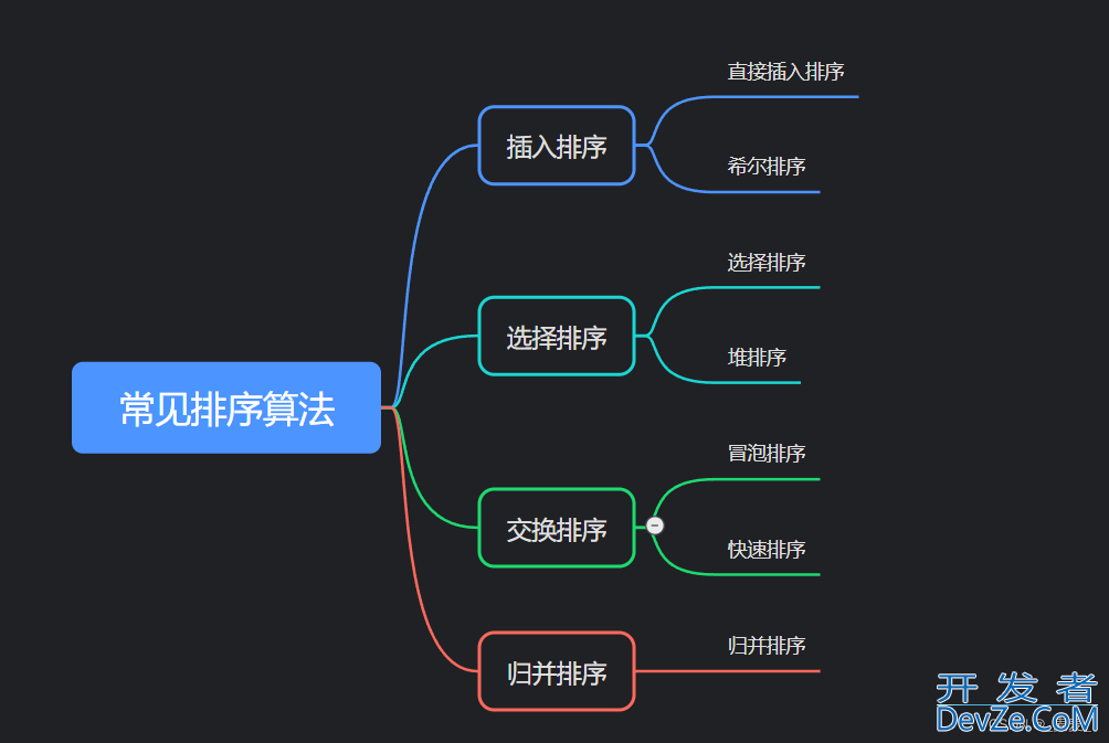 Java数据结构之插入排序与希尔排序