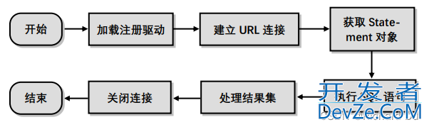 JDBC连接SQL Server数据库实现增删改查的全过程