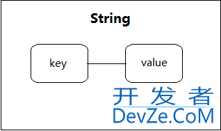 ThinkPHP5中如何使用redis