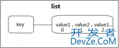 ThinkPHP5中如何使用redis