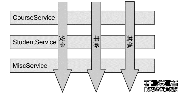 一文吃透 Spring 中的 AOP 编程