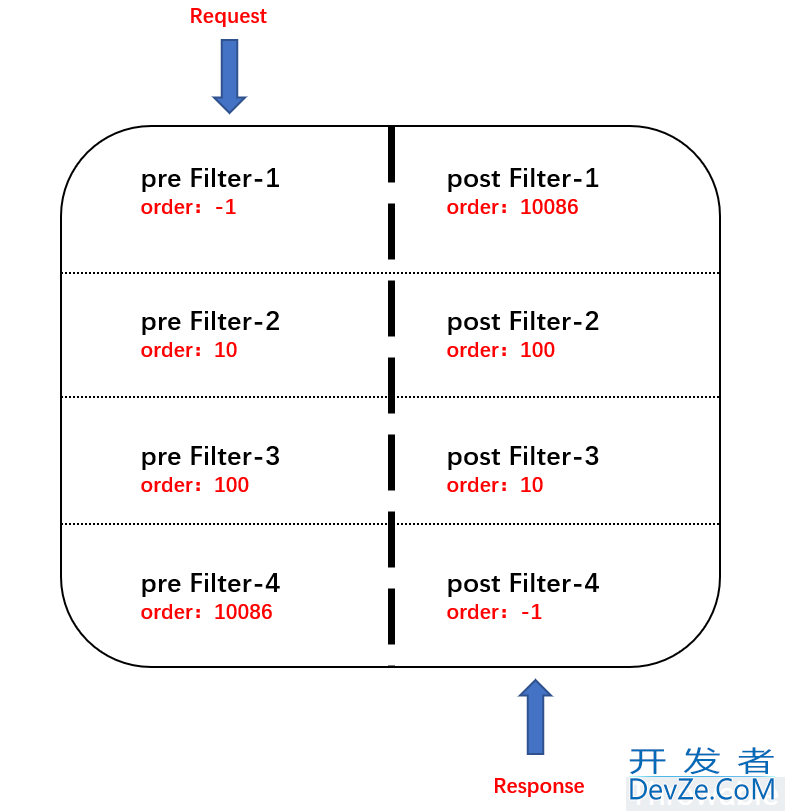 Spring Cloud Gateway 服务网关的部署与使用详细讲解