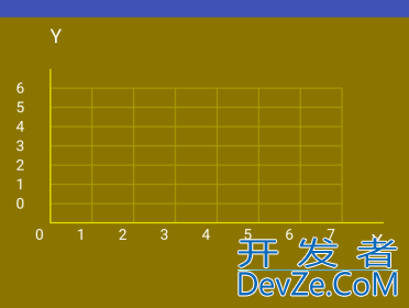 自定义视图view的折线图使用讲解