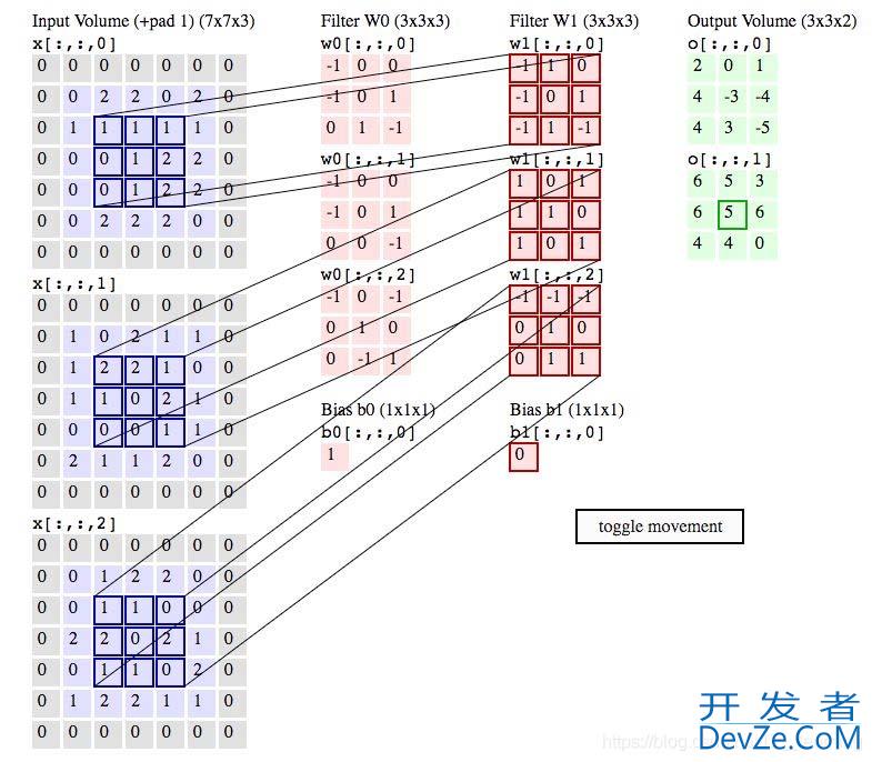 卷积神经网络如何实现提取特征