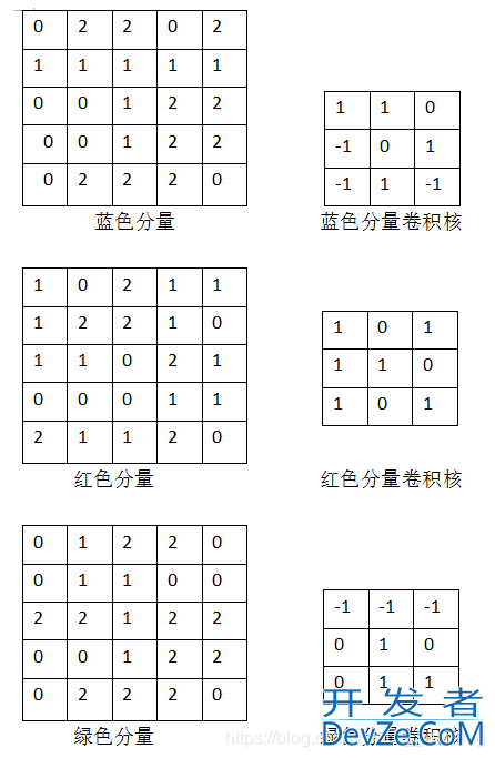 卷积神经网络如何实现提取特征