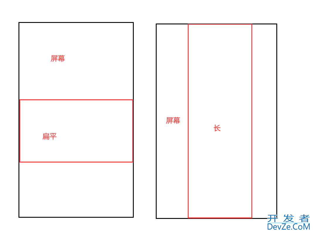 Android自定义PhotoView使用教程