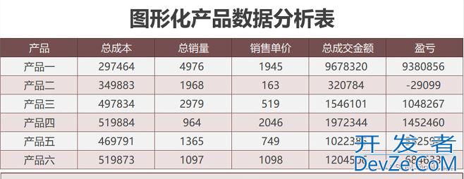 C#中使用Spire.XLS来操作Excel数据的实现