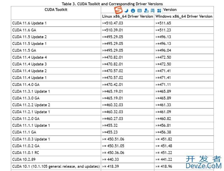 PyTorch与PyTorch Geometric的安装过程