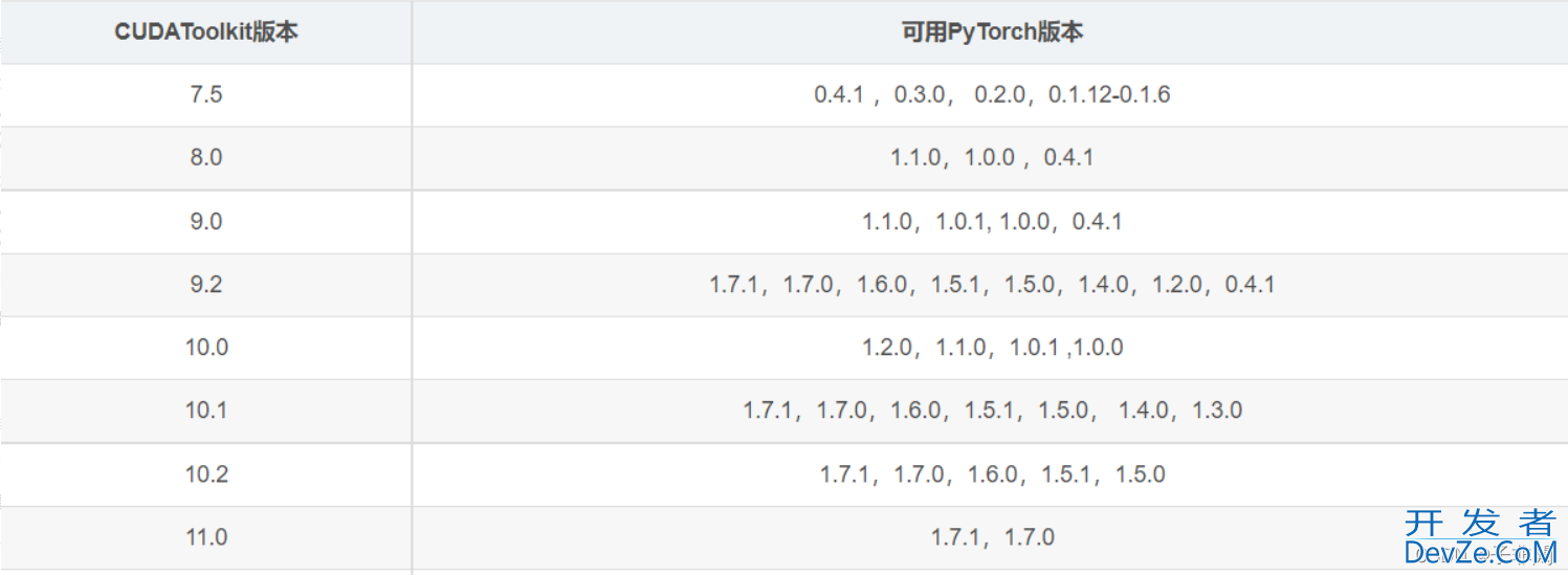 PyTorch与PyTorch Geometric的安装过程