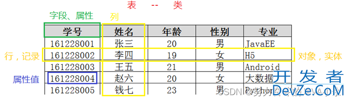 MySQL约束与索引概念详解