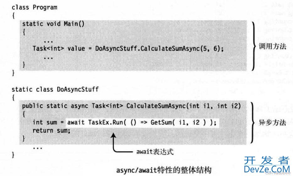 C#使用Task实现异步方法