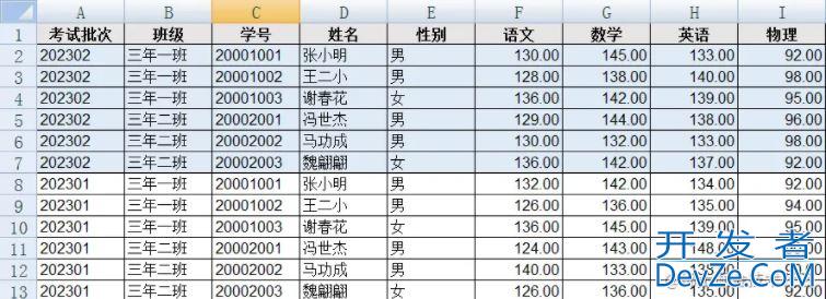 Java自动生成趋势比对数据的方法分享