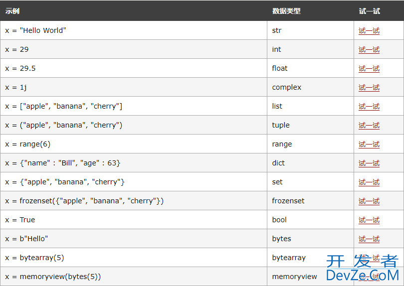 Python入门(六)Python数据类型