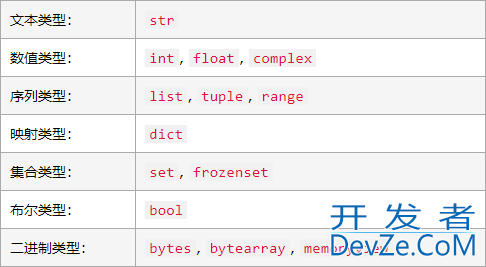 Python入门(六)Python数据类型