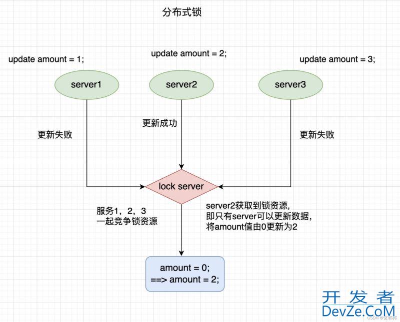 Redis实现分布式锁详解