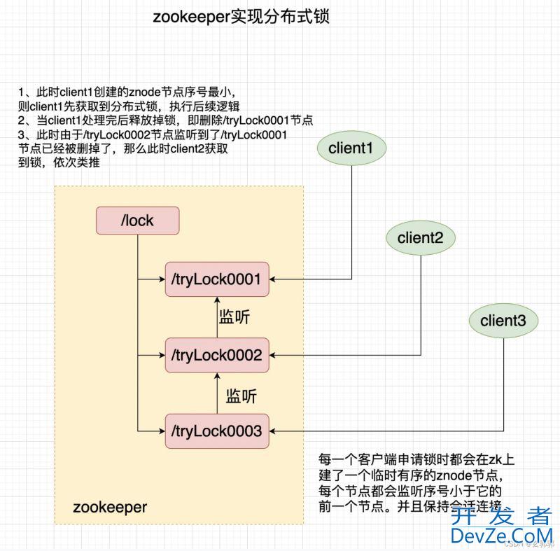 Redis实现分布式锁详解