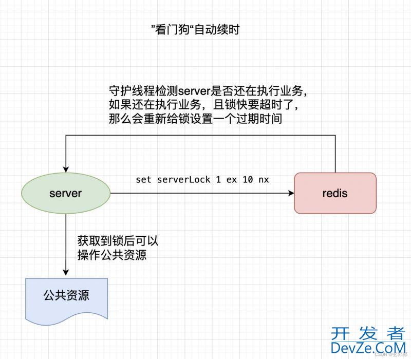 Redis实现分布式锁详解