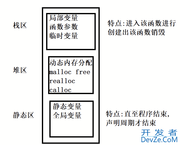 C语言之详解静态变量static