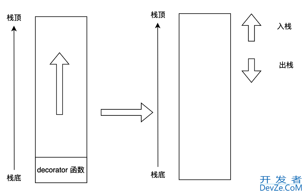 Python虚拟机字节码教程之装饰器实现详解