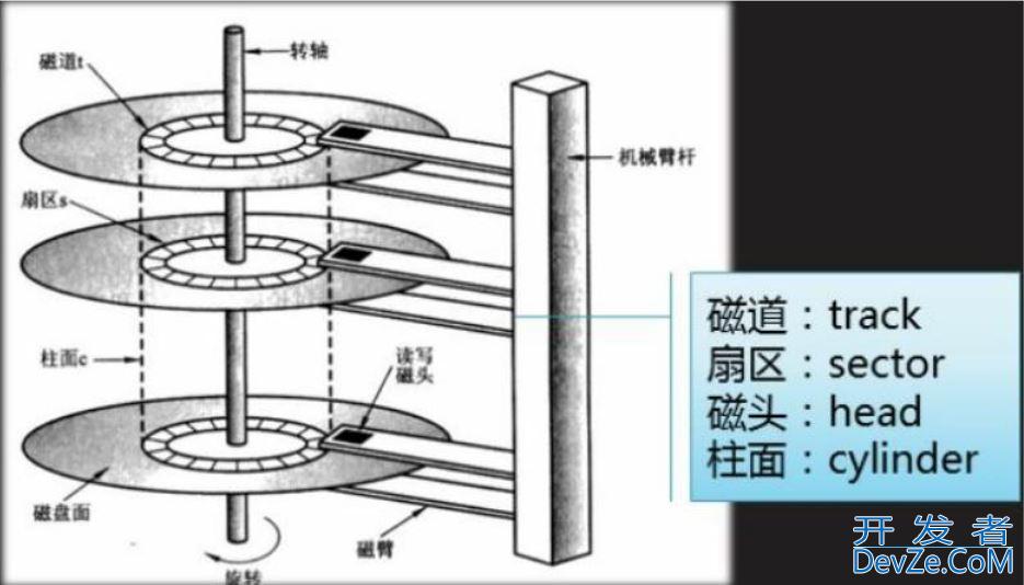一文搞懂MySQL索引特性(清晰明了)