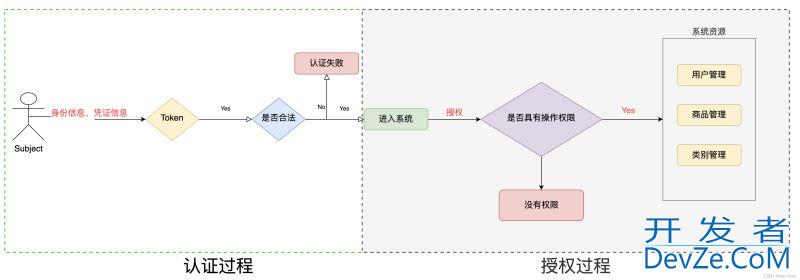 一文总结 Shiro 实战教程